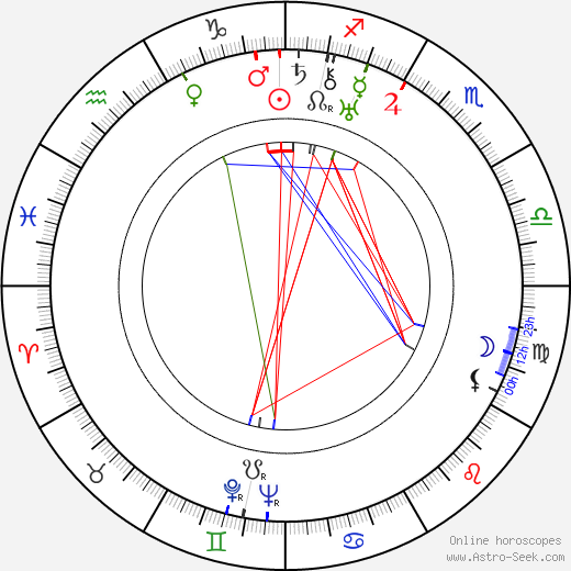 Richard Schweizer birth chart, Richard Schweizer astro natal horoscope, astrology