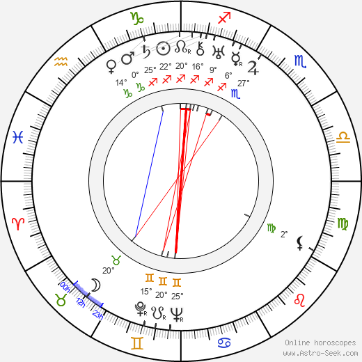 Růžena Nováková birth chart, biography, wikipedia 2023, 2024