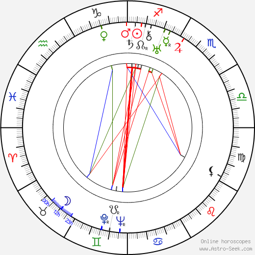 Růžena Nováková birth chart, Růžena Nováková astro natal horoscope, astrology