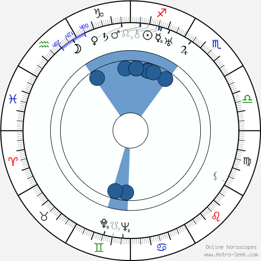Sam Newfield Oroscopo, astrologia, Segno, zodiac, Data di nascita, instagram