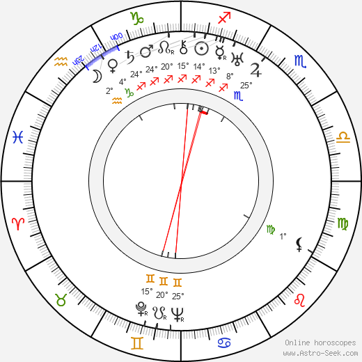 Sam Newfield birth chart, biography, wikipedia 2024, 2025