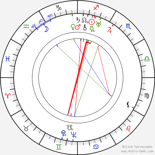 Sam Newfield birth chart, Sam Newfield astro natal horoscope, astrology