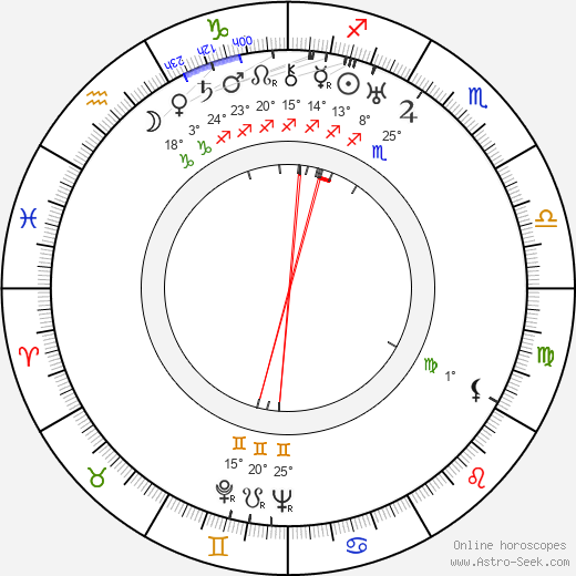 Sonny Boy Williamson birth chart, biography, wikipedia 2024, 2025