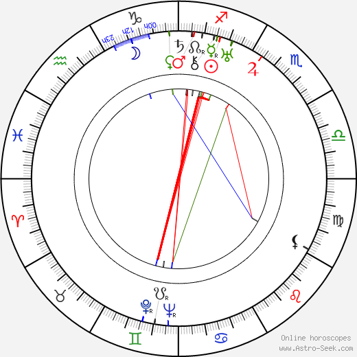 Sonny Boy Williamson birth chart, Sonny Boy Williamson astro natal horoscope, astrology