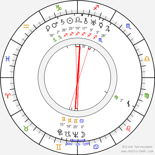 Varvara Popova birth chart, biography, wikipedia 2024, 2025