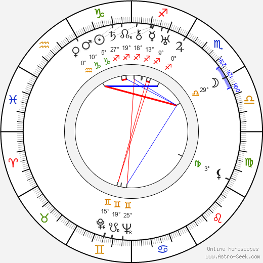 Yevgeni Chervyakov birth chart, biography, wikipedia 2023, 2024