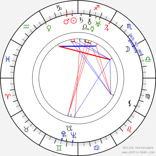 Yevgeni Chervyakov birth chart, Yevgeni Chervyakov astro natal horoscope, astrology