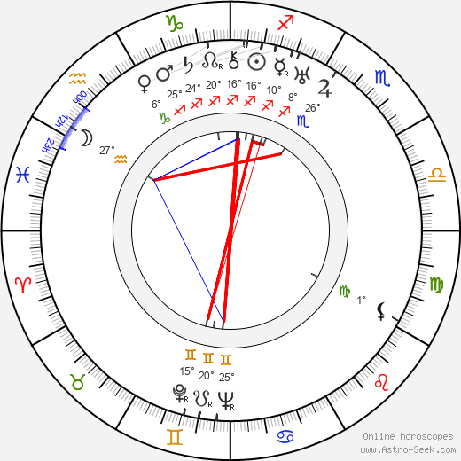 Yrjö Kivimies birth chart, biography, wikipedia 2024, 2025