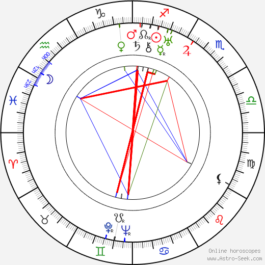 Yrjö Kivimies birth chart, Yrjö Kivimies astro natal horoscope, astrology