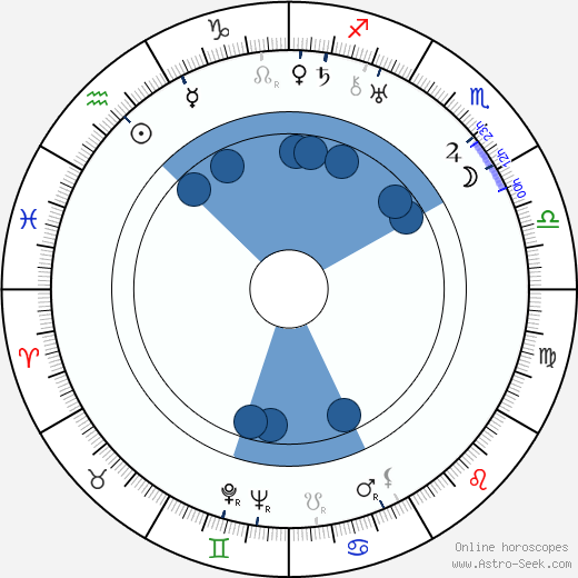 Benny Rubin horoscope, astrology, sign, zodiac, date of birth, instagram