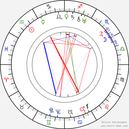 Benny Rubin birth chart, Benny Rubin astro natal horoscope, astrology