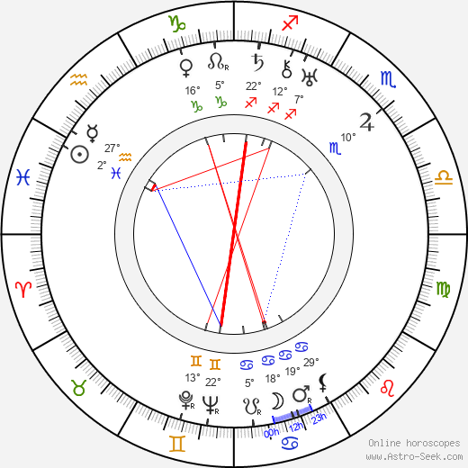Dmitri Milyutenko birth chart, biography, wikipedia 2024, 2025