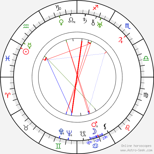 Dmitri Milyutenko birth chart, Dmitri Milyutenko astro natal horoscope, astrology