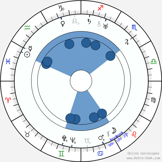 Dwight Frye wikipedia, horoscope, astrology, instagram