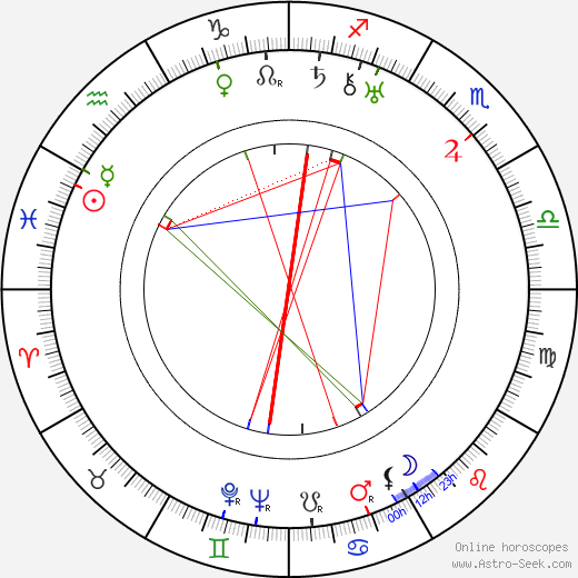 Dwight Frye birth chart, Dwight Frye astro natal horoscope, astrology