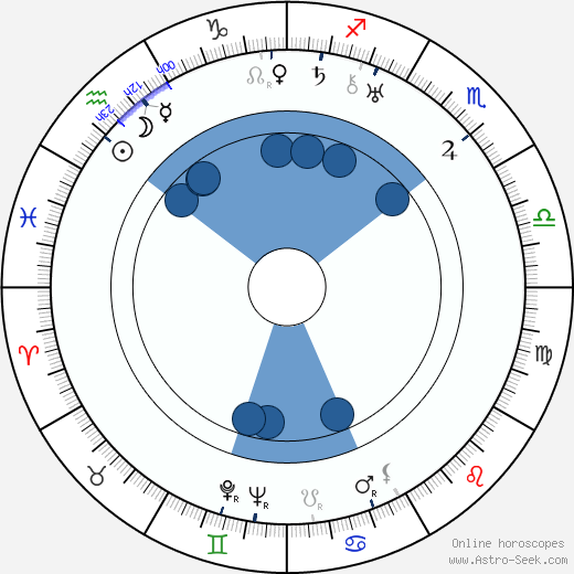 Edmund Wierciński wikipedia, horoscope, astrology, instagram