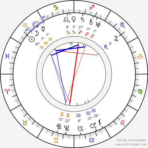 Edmund Wierciński birth chart, biography, wikipedia 2023, 2024