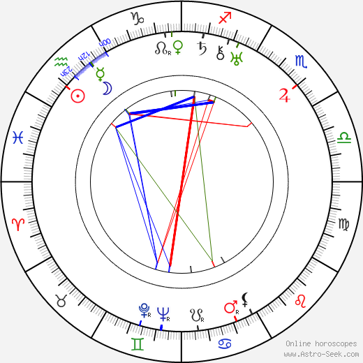 Edmund Wierciński birth chart, Edmund Wierciński astro natal horoscope, astrology