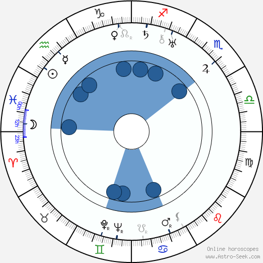 Edward L. Cahn wikipedia, biography, birth chart, instagram Edward L. Cahn wikipedia, horoscope, astrology, instagram