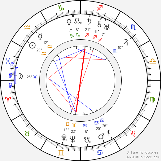 Edward L. Cahn birth chart, biography, wikipedia 2023, 2024