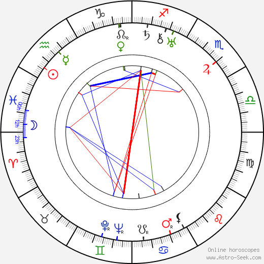 Edward L. Cahn birth chart, Edward L. Cahn astro natal horoscope, astrology