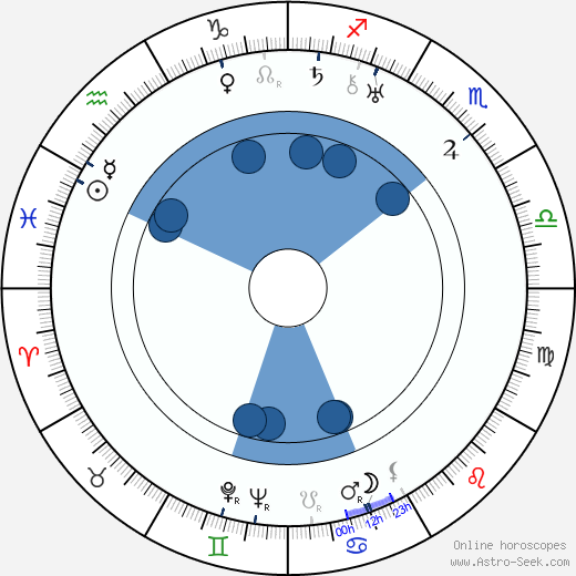 Edwin L. Marin horoscope, astrology, sign, zodiac, date of birth, instagram