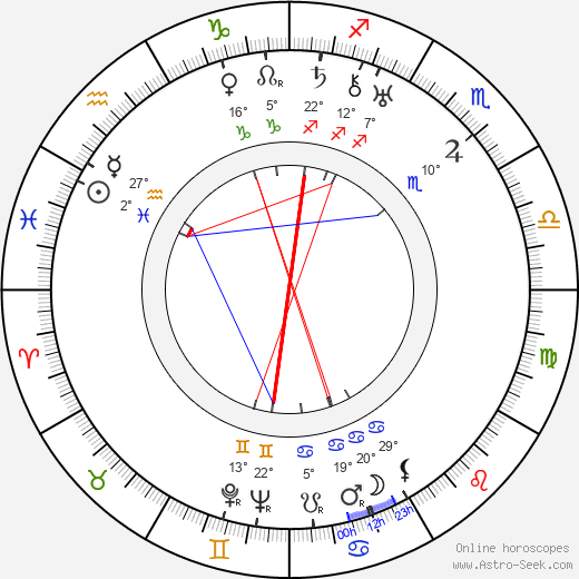 Edwin L. Marin birth chart, biography, wikipedia 2024, 2025