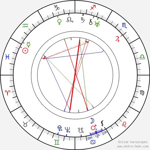 Edwin L. Marin birth chart, Edwin L. Marin astro natal horoscope, astrology