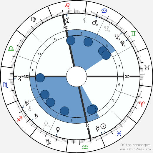 Elisabeth Langgässer wikipedia, horoscope, astrology, instagram