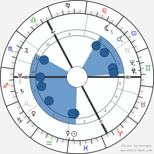 Erich Kästner wikipedia, biography, birth chart, instagram Erich Kästner wikipedia, horoscope, astrology, instagram