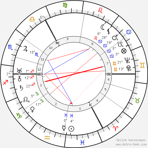 Erich Kästner birth chart, biography, wikipedia 2024, 2025