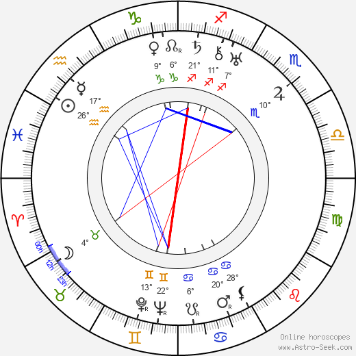 František Haller birth chart, biography, wikipedia 2024, 2025