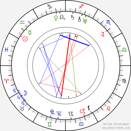 František Haller birth chart, František Haller astro natal horoscope, astrology