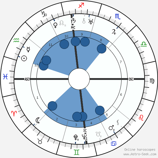 Georges Auric wikipedia, horoscope, astrology, instagram