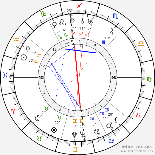 Georges Auric birth chart, biography, wikipedia 2023, 2024