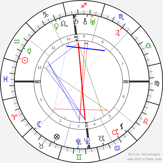 Georges Auric birth chart, Georges Auric astro natal horoscope, astrology