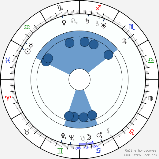 Harry Studt horoscope, astrology, sign, zodiac, date of birth, instagram