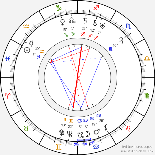 Harry Studt birth chart, biography, wikipedia 2024, 2025