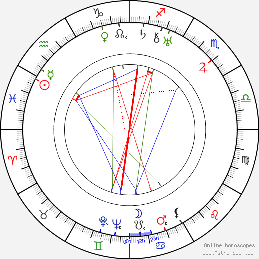 Harry Studt birth chart, Harry Studt astro natal horoscope, astrology