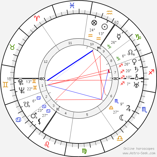 Helmuth Wangemann birth chart, biography, wikipedia 2023, 2024