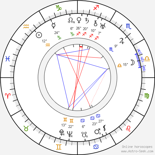 Jean Brahn birth chart, biography, wikipedia 2023, 2024