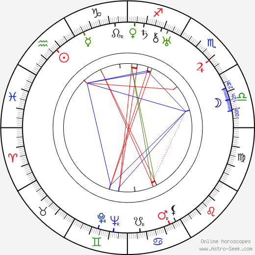 Jean Brahn birth chart, Jean Brahn astro natal horoscope, astrology