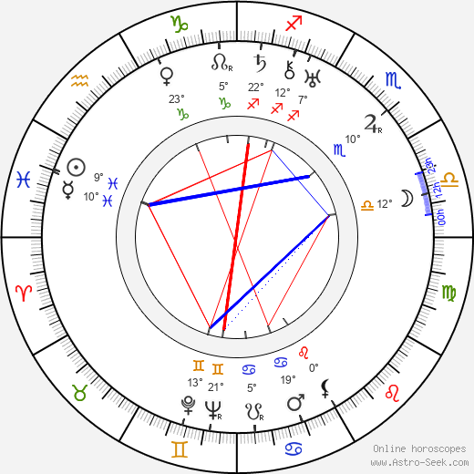 Konrad Thoms birth chart, biography, wikipedia 2023, 2024