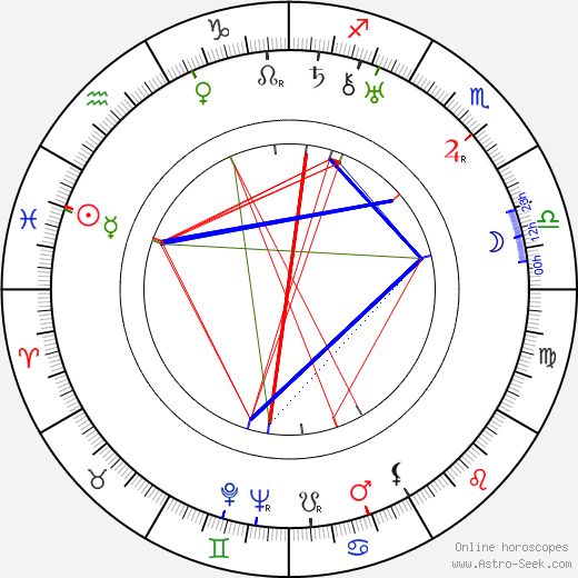 Konrad Thoms birth chart, Konrad Thoms astro natal horoscope, astrology