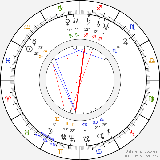 Lyudmila Semyonova birth chart, biography, wikipedia 2024, 2025