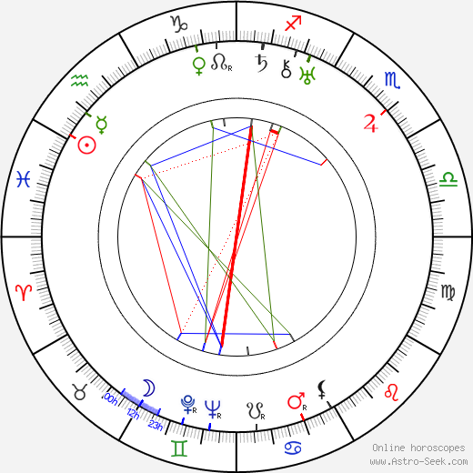 Lyudmila Semyonova birth chart, Lyudmila Semyonova astro natal horoscope, astrology