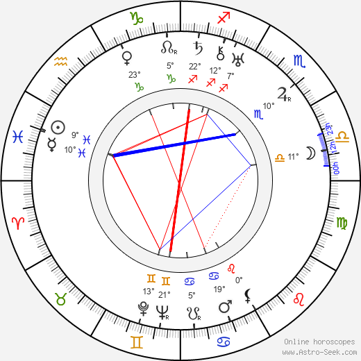 Margo Lion birth chart, biography, wikipedia 2023, 2024