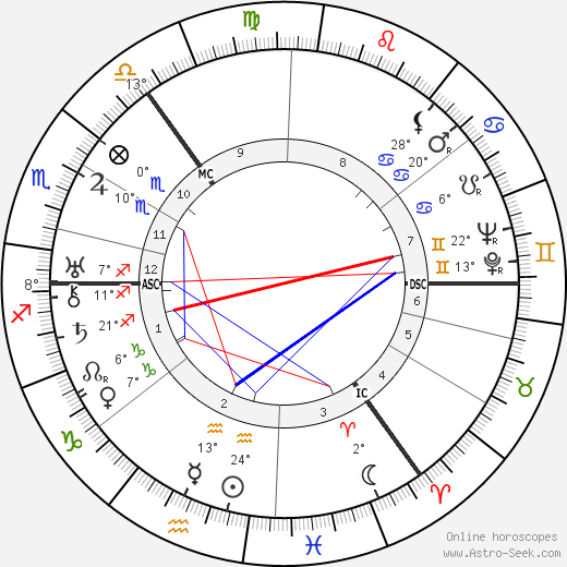 Nevile Davidson birth chart, biography, wikipedia 2024, 2025