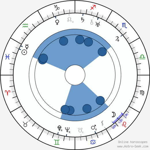Norman Taurog Oroscopo, astrologia, Segno, zodiac, Data di nascita, instagram