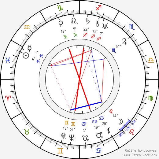 Norman Taurog birth chart, biography, wikipedia 2024, 2025